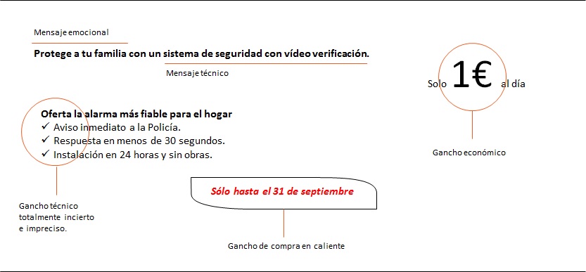 Comparativa sistemas alarmas viviendas (Prosegur y Securitas no salen bien paradas) Ofertas-sistemas-alarmas-viviendas