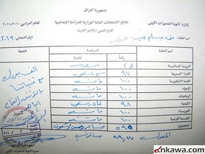 الطالبة نور بسام نجيب : الثانية على العراق والأولى على نينوى بنتائج الدراسة الإعدادية 100_2891