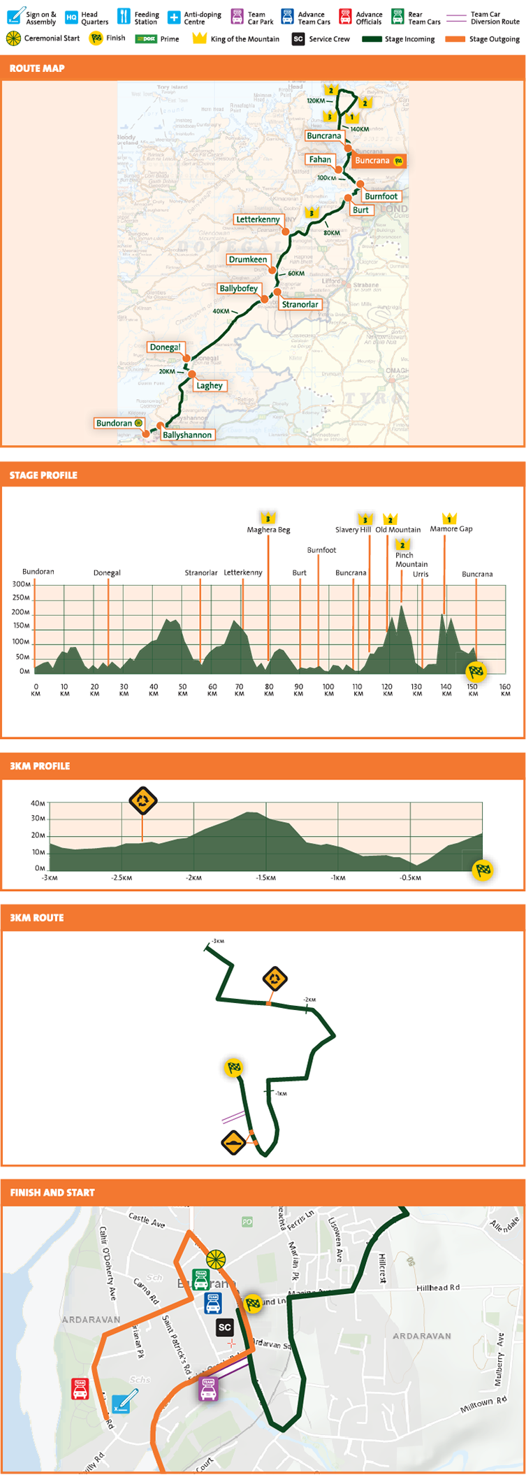 22.05.2016 29.05.2016 An Post Ras IRL 2.2 & JOV PT 8 días ANPOST_RAS2016_Stage4