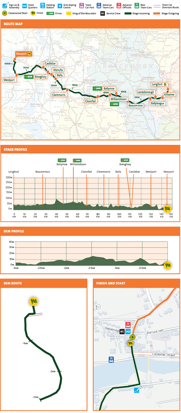 22.05.2016 29.05.2016 An Post Ras IRL 2.2 & JOV PT 8 días ANPOST_RAS2016_Stage2