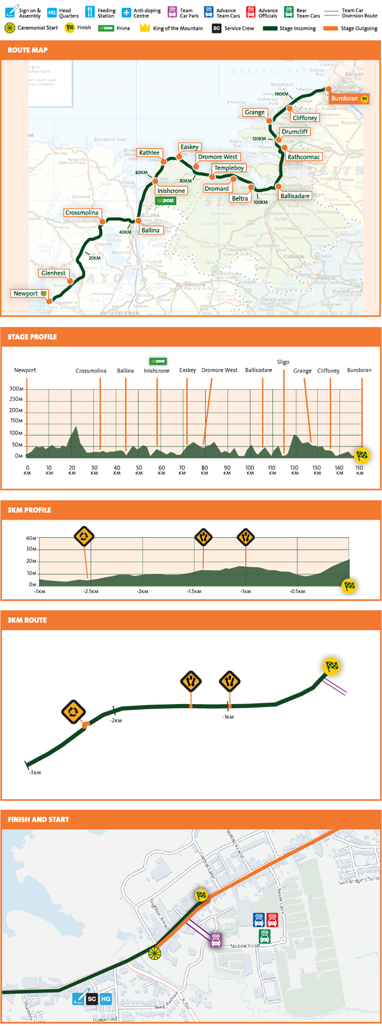 22.05.2016 29.05.2016 An Post Ras IRL 2.2 & JOV PT 8 días ANPOST_RAS2016_Stage3