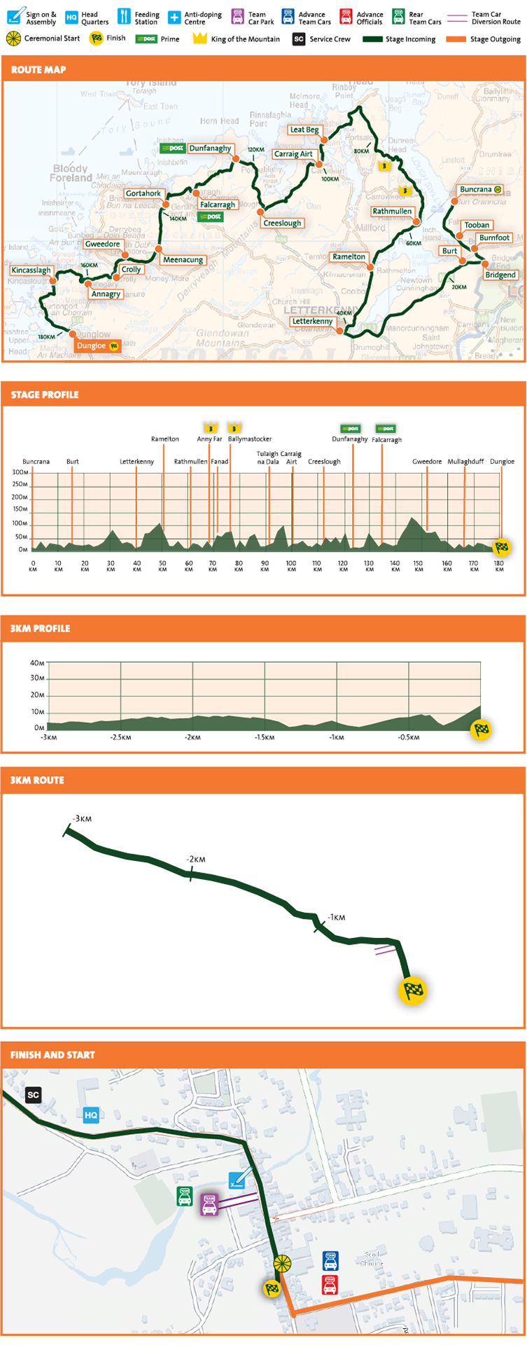 22.05.2016 29.05.2016 An Post Ras IRL 2.2 & JOV PT 8 días ANPOST_RAS2016_Stage5