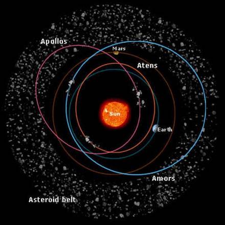 La NASA admite que solo cabría rezar si un asteroide se dirigiera a Nueva York 1361002450741_astinner