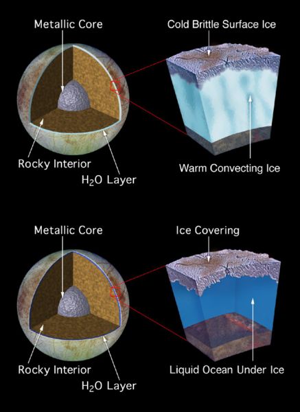 Astrofilia - Pagina 5 Europa_interno