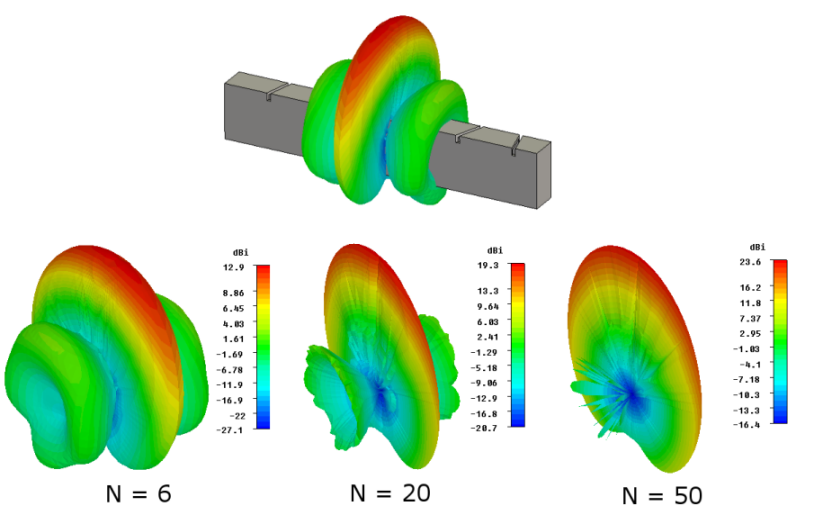 RADARES Y OTROS EQUIPOS ELECTRONICOS - Página 12 Narrow_wall_slot_array_radiation_pattern_zoom