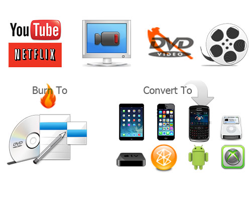 [Soft] Any Video Converter Ultimate 5.9.3 Full Keygen Avcu-banner