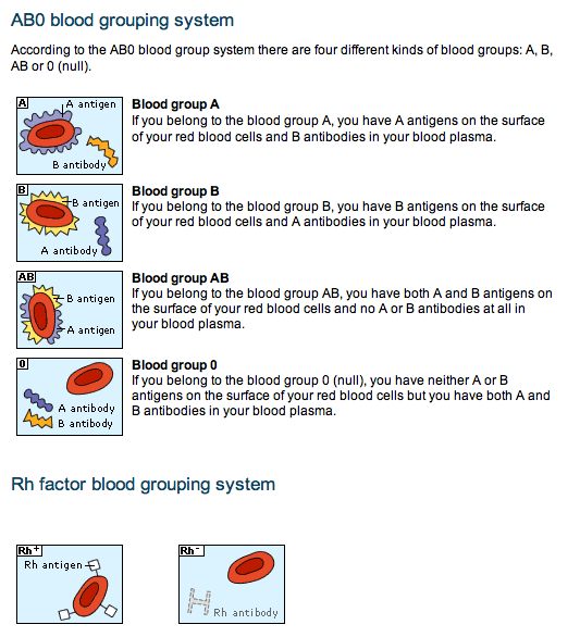 "Why in the World are They Spraying?" Full Length Documentary HD  BloodGroups