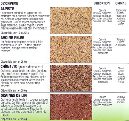 alimentation d'oiseaux Liste_graines_1