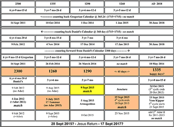 United States AI Solar System (1) - Page 4 2300_Days_Table