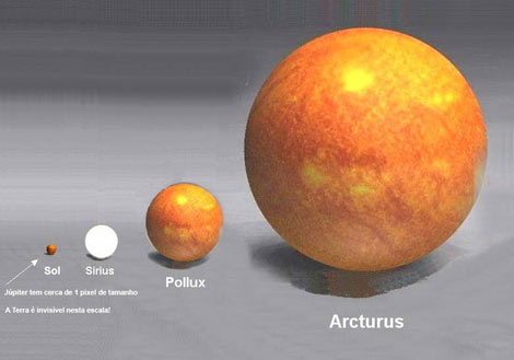 Compare o tamanho dos planetas e do Sol..!! Sistema_estelar_escala_4_470