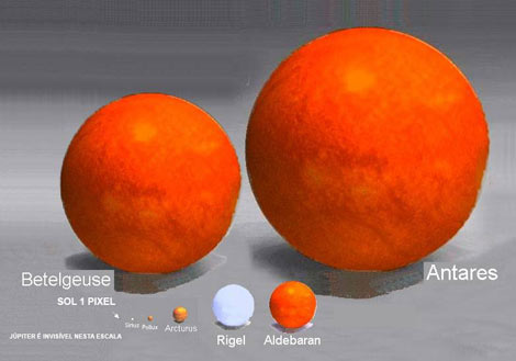 Curiosidade da Astronomia "Nosso Sol" Sistema_estelar_escala_5_470