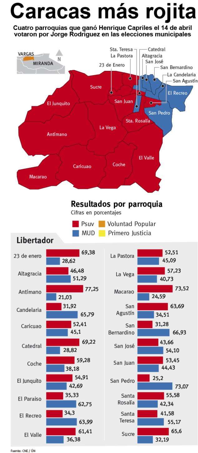 Hoy 8 de diciembre Elecciones de Alcaldes y Concejales Infografa_caracas_8-d_elecciones