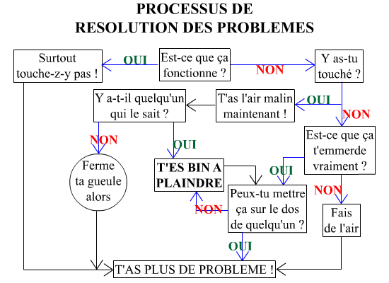 Pensée du jour - Page 2 Probleme