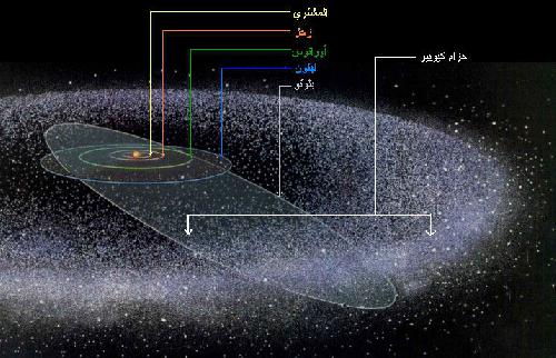 حزام كايبر Kuiper-belt-3d_small