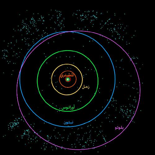 حزام كايبر Kuiper-belt_small