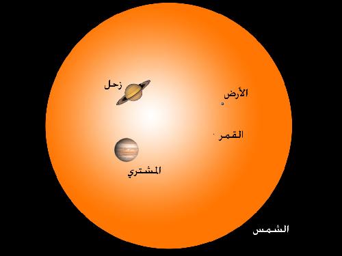 الشمس Sun_planets_size_comparison_small