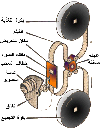 الكاميرا السينمائية :: The Film Camera Photo_cinema_camera_130