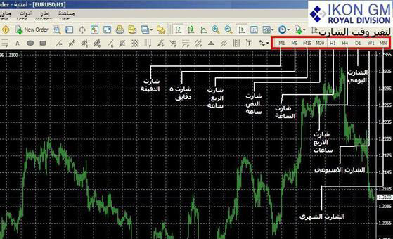 شرح كامل برنامج ميتا تريدر MetaTrader 4 لتداول الفوركس 11