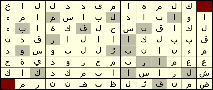 مسابقات كنز الذكاء Prize7A