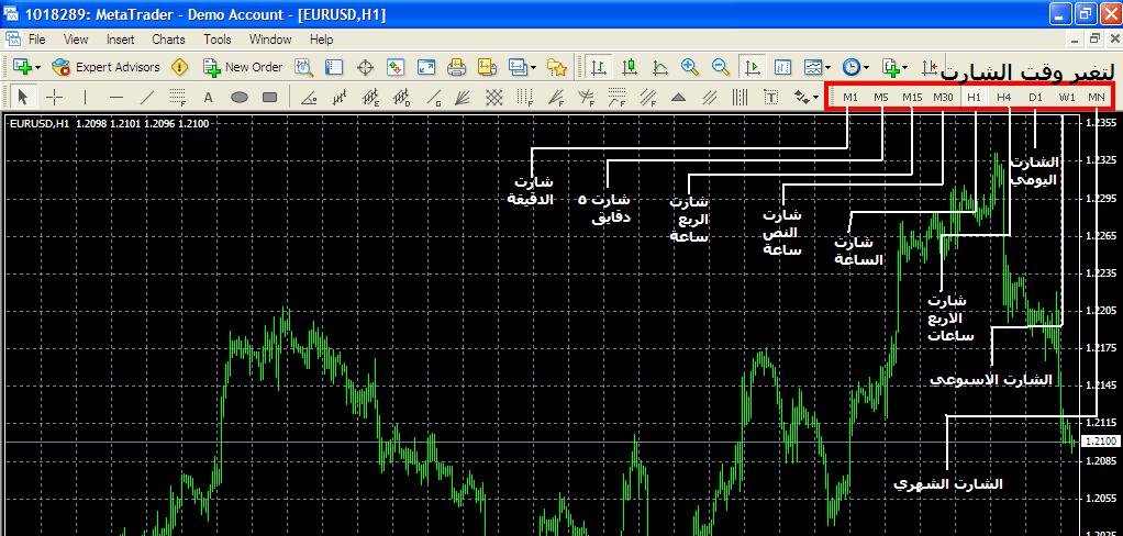 شــرح برنامج الميتا تريدر 4 ( Meta Trader 4 )  ‏ First_shar7_7_shart_time