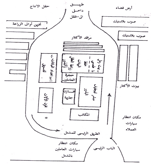 معلومات شامله عن المشاتل وانواعها  Mashtel1