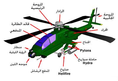 تعرف على طائرة الأباتشي Apache Apache-diagram