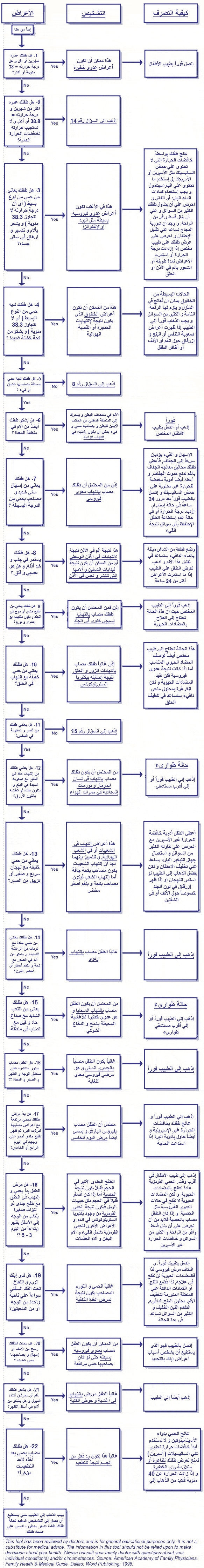 تشخيص أنواع الحمي و كيفية التعامل معها ... هدية للأباء والأمهات  Fever_totals2