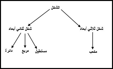 الوراثـــــــــــــــــه فغي السي++ Post-58588-1203089229