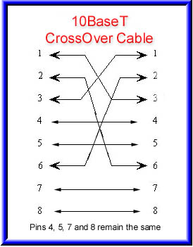 طريقة عمل كيبل Crossover لتوصيل جهازين 10-100baseT_rj45_connector_CrossOver