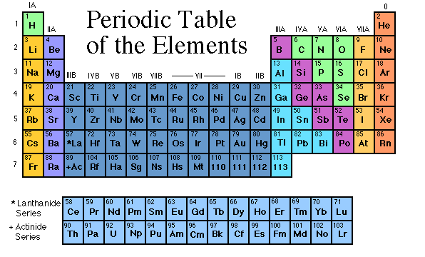 Vídeos e Imagens de Ciência Periodic