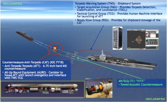 US Navy - pregled tehnike, nove tehnologije i buducnost Slide_stds