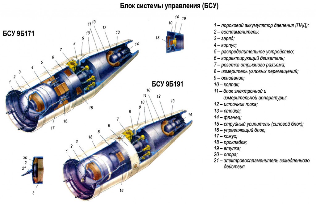 Russian military intervention and aid to Syria #2 - Page 8 Smerch_nosecomponents-1024x666