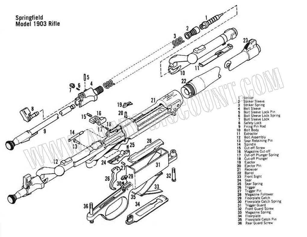 Springfield m1903 Springfield_1903