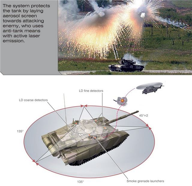 التحديثات فى الدبابة T-90MS الروسية T-90MS_self-protection_system_aerosol_screen_laying_Russia_Russian_army_defence_industry_military_technology_001