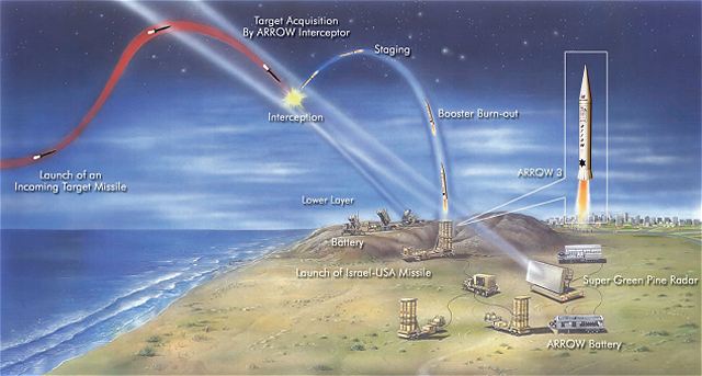 إسرائيل تختبر صاروخ Arrow-3  الاعتراضي Israel_and_United_States_successfully_test_fired_Arrow_3_advanced_antiballistic_missile_640_001