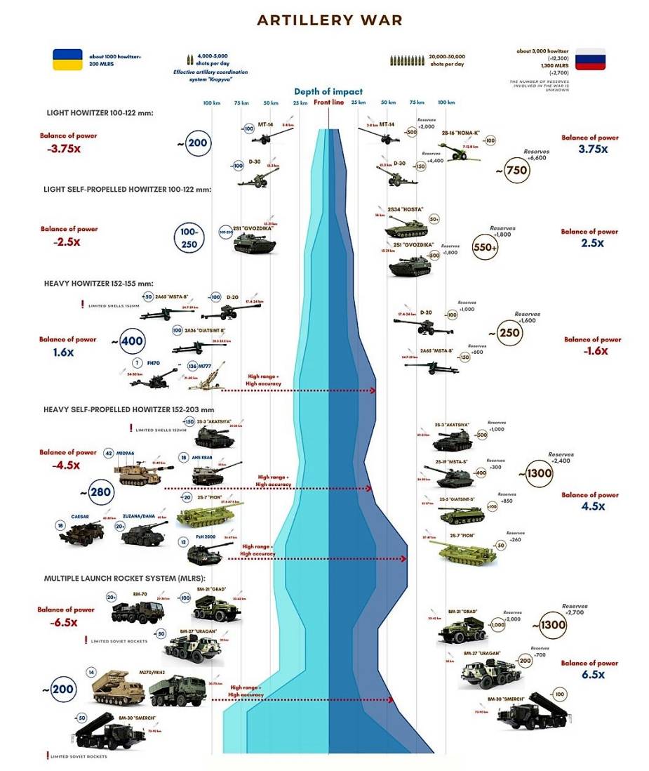 Invasion russe de l'Ukraine  - Page 33 Ukrainian_artillery_vs_Russian_artillery_on_the_Ukrainian_battlefield_3