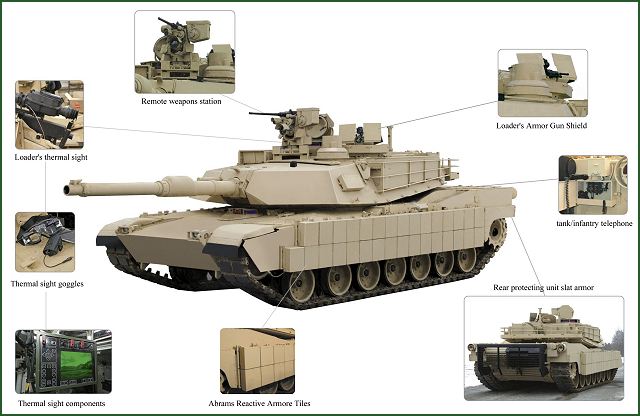 الخطة التطويرية الإستراتيجية للقوات المسلحة السعودية والحرس الوطني  M1A2S_Abrams_main_battle_tank_SEP_Urban_warfare_Army_Recognition_005