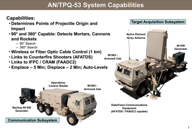 السعوديه اول زبون اجنبي  لرادار  (AN/TPQ-53(V الذي تصنعه لوكهيد مارتن الامريكيه  AN_TPQ-53_counterfire_target_acquisition_radar_Lockheed_Martin_United_States_US_army_defense_industry_details_001