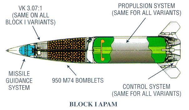 راجمة الصواريخ الامريكية الرهييبة M270 MLRS............ شامل Atacms1apam