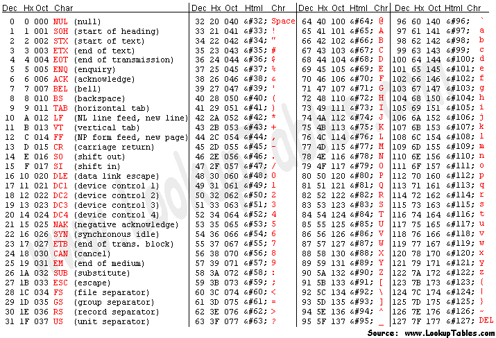 Bang Ma ASCII Asciifull