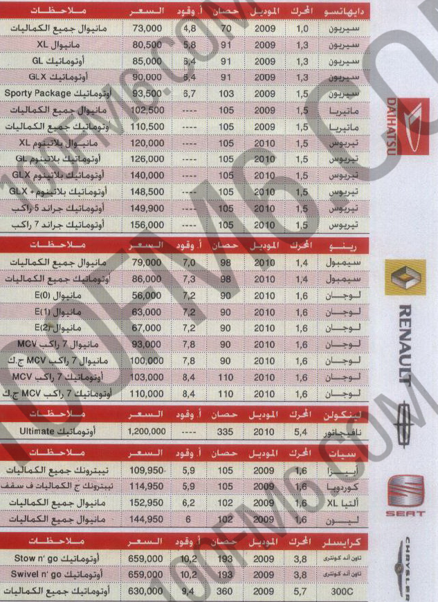 اخر اخبار اسعار السيارات فى مصر مستورد ومحلى 2010 وملحق 2009 48635814347947617350