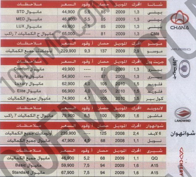 اخر اخبار اسعار السيارات فى مصر مستورد ومحلى 2010 وملحق 2009 65015157502070084169