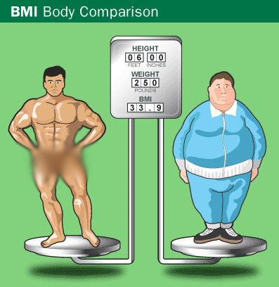 الوزن المثالي موضحاً بالصور Bmi-Comparison