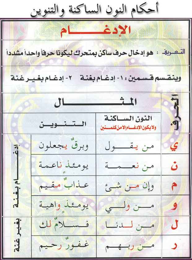 أحكام التجويد كاملة وبالصور لاعضاء المنتدي لنتعلم قراءة القرآن الكريم 1986f1ceb9