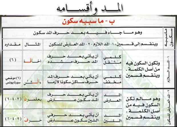 أحكام التجويد كاملة وبالصور لاعضاء المنتدي لنتعلم قراءة القرآن الكريم 297cc6c7e3