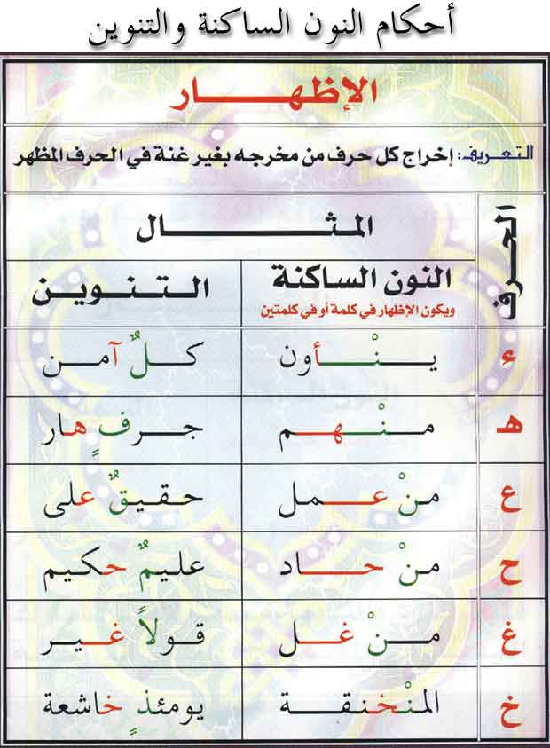 أحكام التجويد كاملة وبالصور لاعضاء المنتدي لنتعلم قراءة القرآن الكريم D052937a32