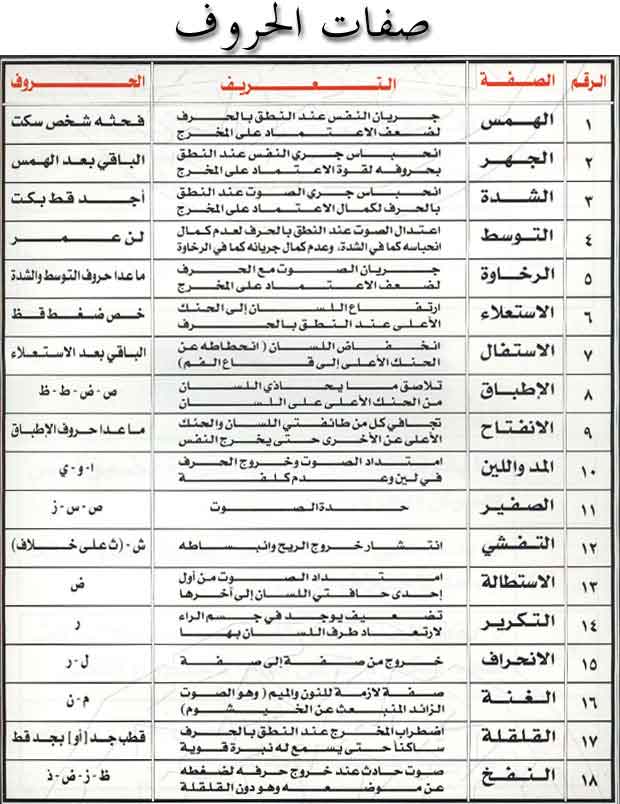 احكام التجويد كامل بالصور Da82e313b7