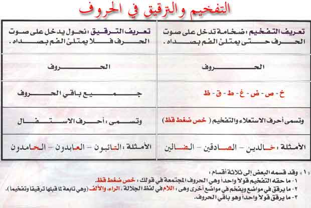  أحكام التجويد كاملة وبالصور لاعضاء المنتدي لنتعلم قراءة القرآن الكريم  E0f4b8ded6