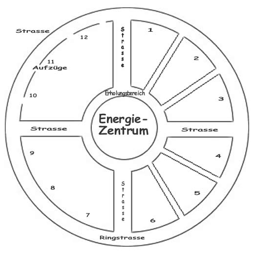 Botschaften unserer älteren Brüder Diagramm