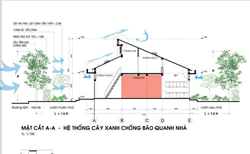 Giải pháp nhà ở thích ứng với biển đổi khí hậu Nhaobdkh3